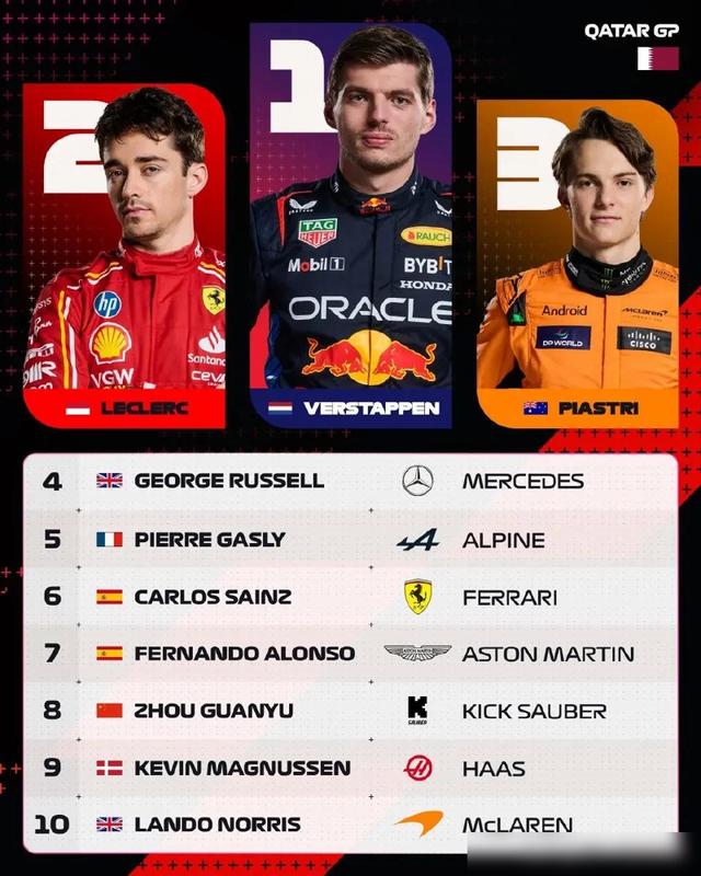 索伯车队鏖战阿斯顿马丁，佩雷兹关键制胜